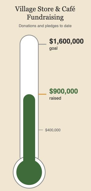 Fundraising thermometer: $900,000 raised toward the $1,600,000 goal for the Village Store & Café